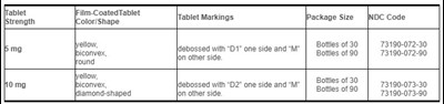 1 (Tablet Descriptions How Supplied)